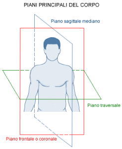 PIANI-PRINCIPALI